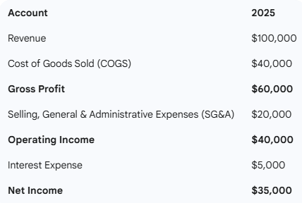 Sample Financial Statement